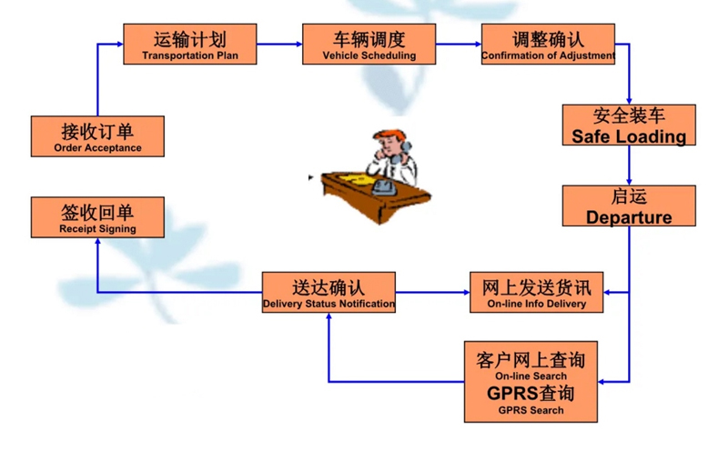 苏州到苏尼特右搬家公司-苏州到苏尼特右长途搬家公司